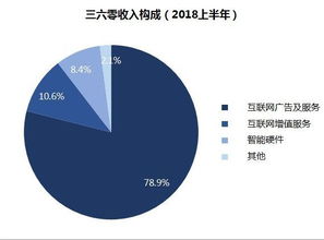 頭部科技公司Q3財報盤點 互聯網安全服務領域幾家歡喜幾家愁